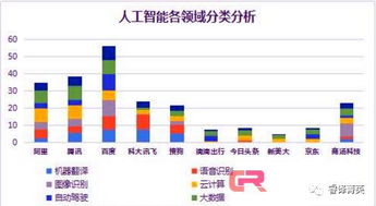 传神翻译 得AI者得天下，语言服务的未来已来